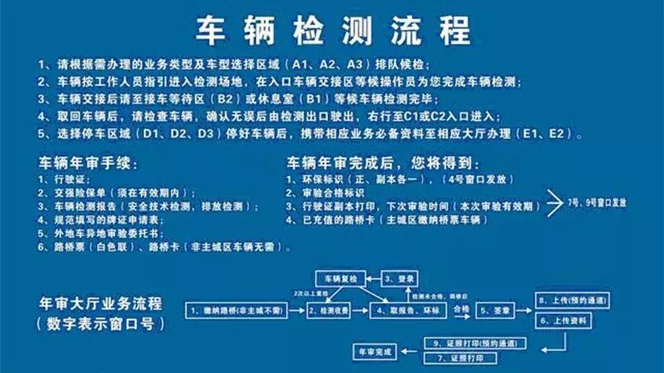 年检和年审区别,年检年审不要傻傻分不清楚