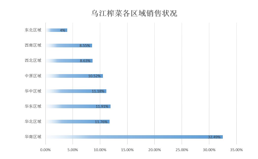 穷到吃涪陵榨菜,穷到吃榨菜和白粥