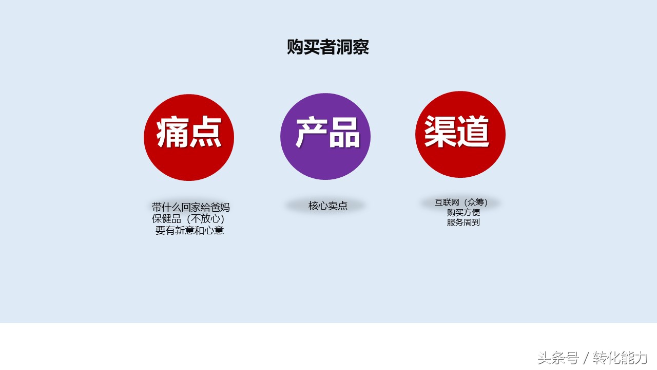 营销方案和策划经典案例ppt,营销策划案例分析ppt模板