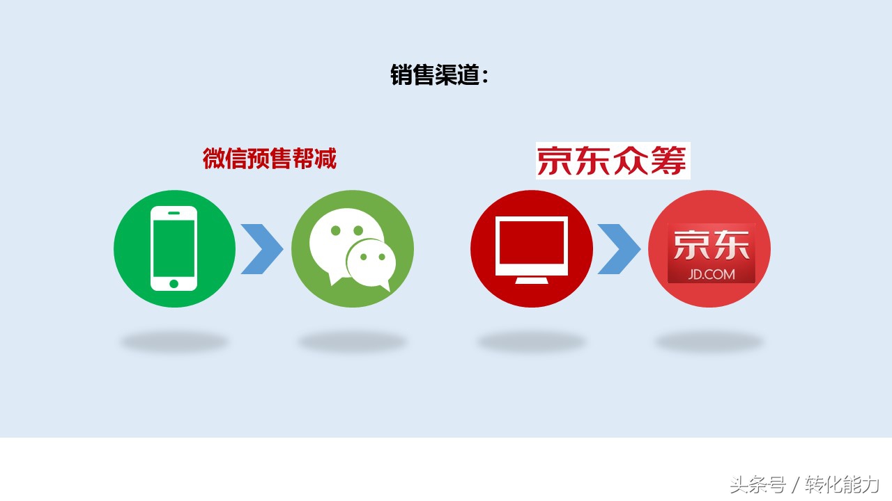 营销方案和策划经典案例ppt,营销策划案例分析ppt模板