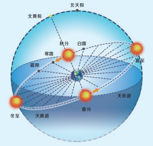 白露｜秋荷一滴露，露自何处来？