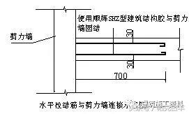 二次结构施工技术交底内容,二次结构砖砌筑技术交底要点