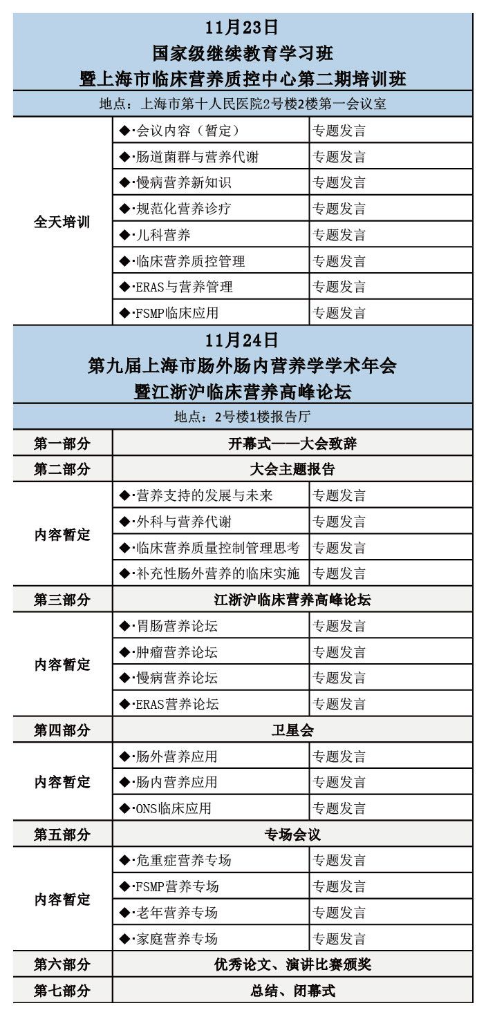 「会议」上海肠外肠内营养学术年会——江浙沪临床营养高峰论坛