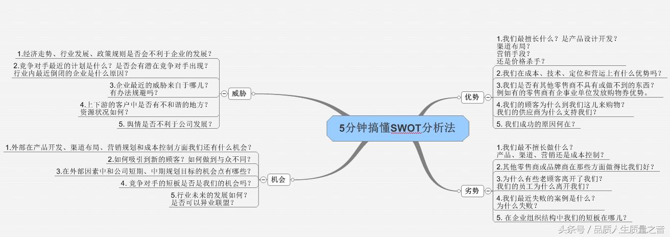 swot分析法的五个步骤,简要说明swot分析五步骤