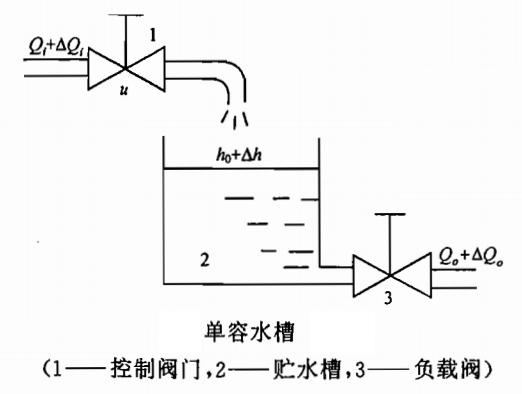 鐮傞攨鐐栭浮涓庣數楗攨鐐栭浮鏈変綍涓嶅悓,鐮傞攨鐐栭浮瑕佺偣