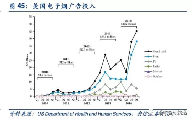 *子烟电**：挡不住的趋势