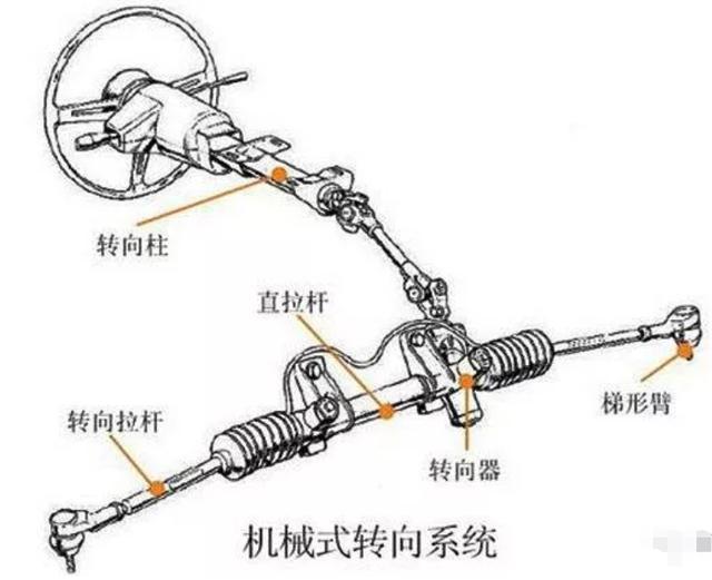 行车中方向盘失灵应急措施是什么,突然方向盘很重刹车失灵