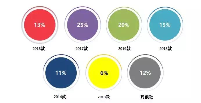 汽车门网8月汽车投诉分析报告