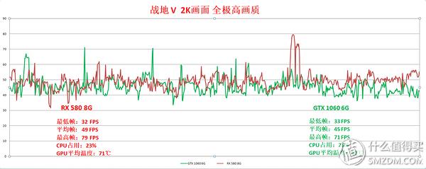 rx580显卡测试战地,rx580gtx1060哪个好