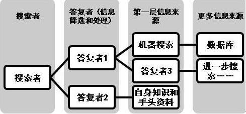 人肉搜索最新案例,人肉搜索事件例子