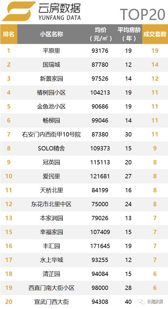 楼市持续回暖北京二手房成交火爆,楼市稳中略降的相对平稳态势