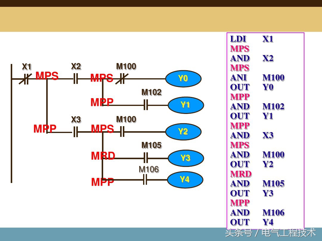 plc入门编程教学对电脑有需求吗,plc入门编程100例