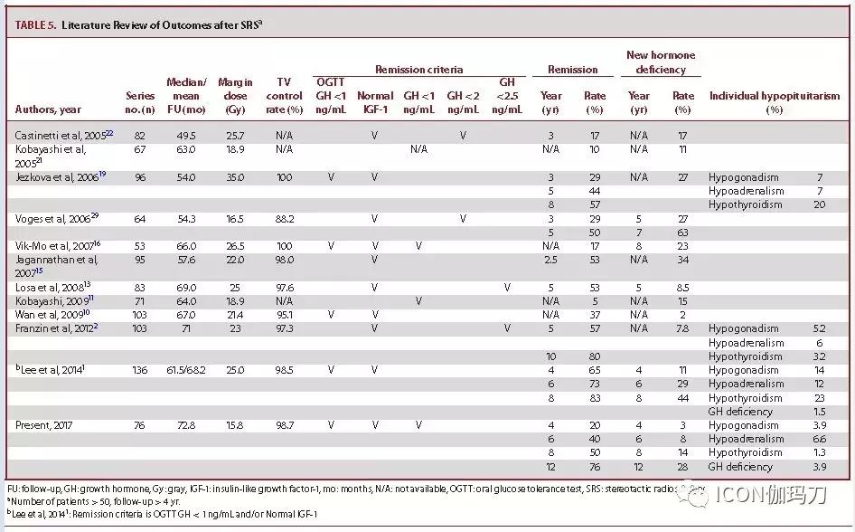 伽玛刀治疗垂体瘤,伽玛刀放疗治疗垂体瘤