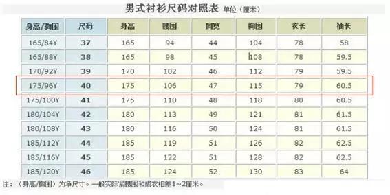 如何看懂衣服尺码表,教你读懂衣服上的尺码