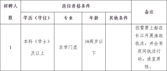 林业局招聘工作人员公告,铜陵农业局招聘