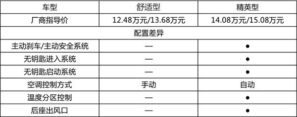一汽大众新宝来280tsi,大众2019款1.5新宝来测试