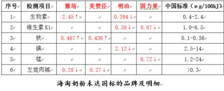 雅培成人营养品酸臭变质被下架264万罐儿童奶粉或卷入