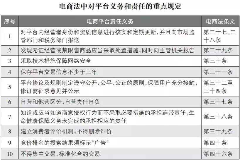 微商个人代购政策,代购微商真的要再见了吗