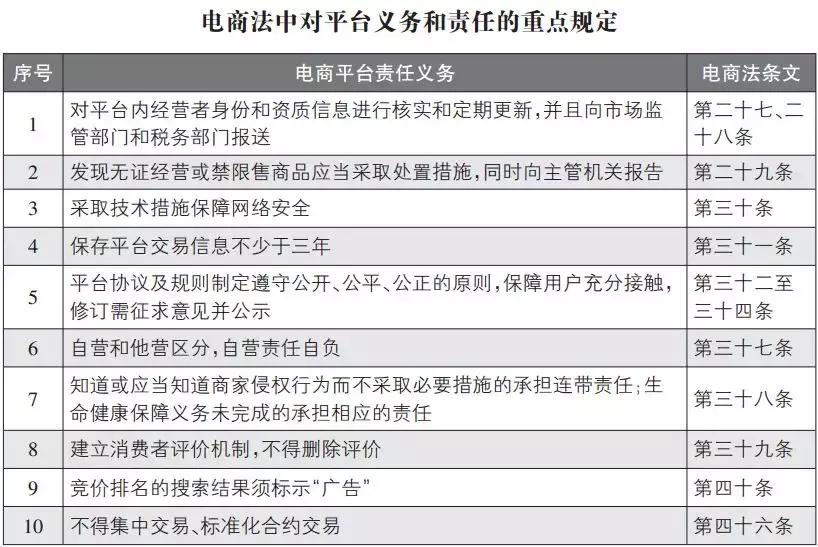 微商代购怎么处罚,再见微商代购是真的吗