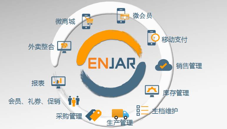 如何做好一家连锁餐饮,台湾连锁小吃加盟总部全程指导