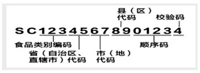 qs标志有规定颜色吗,qs和sc编号怎么弄