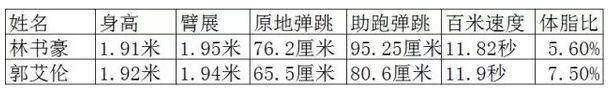 理性讨论库里科比谁更伟大,林书豪比郭艾伦强多少