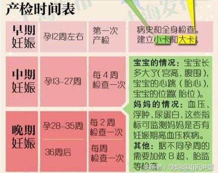 怀孕40周产检流程,孕检40周做b超有哪些项目