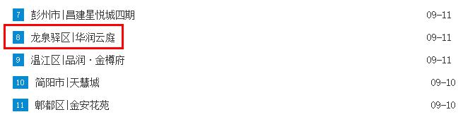 成都龙泉大面华润云庭9月份房价,成都大面华润云庭二手房价格最新