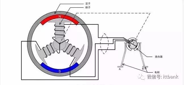 无刷直流bldc电机驱动芯片,bldc无刷直流电机驱动入门
