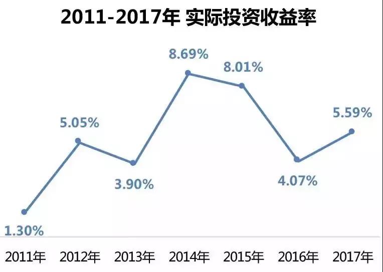 魏华林保险学视频全集,保险学魏华林网课听谁的