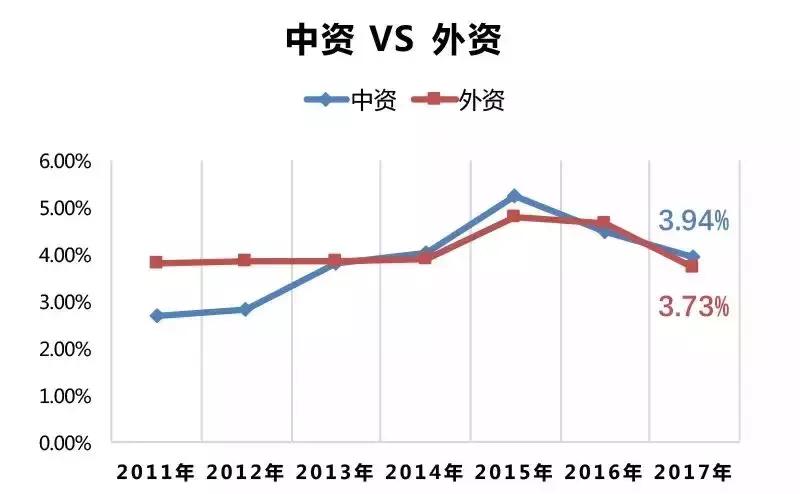 魏华林保险学视频全集,保险学魏华林网课听谁的