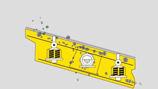 如何解决振动筛启动时晃动太大,振动筛分机启动不了