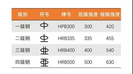 绑扎钢筋绑不牢咋回事,钢筋绑错了
