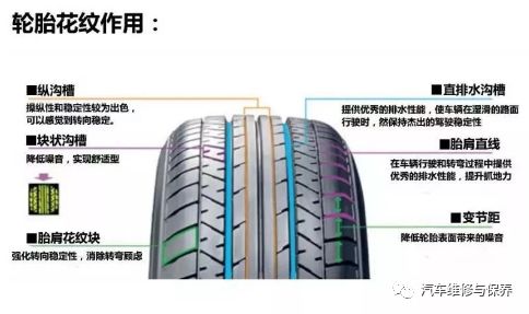 科普汽车轮胎,介绍一下轮胎的知识