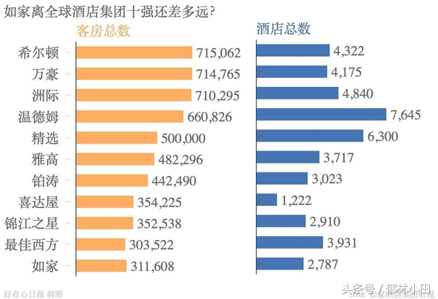 110亿*身卖**的如家是怎么发展起来的，又是怎么“衰落”的？