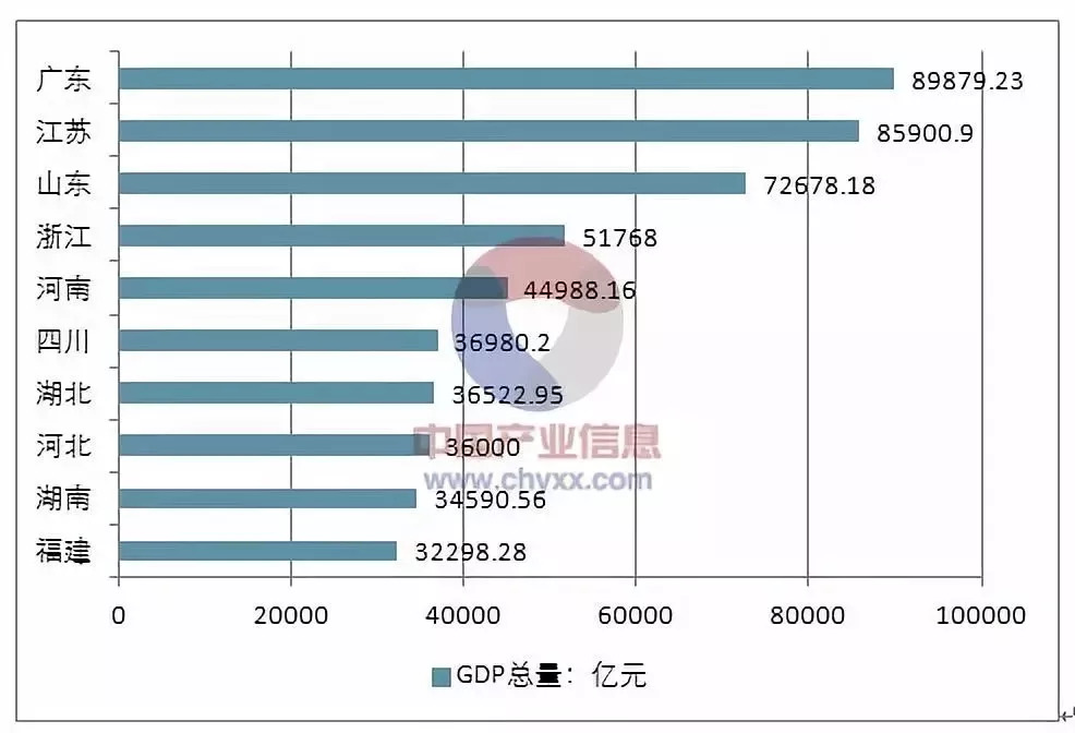 山东为什么能成为北方经济第一省,为什么山东是北方第一经济强省