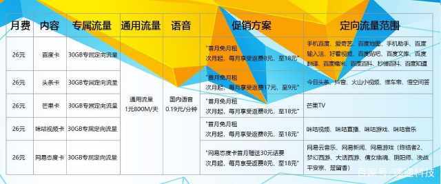 移动8元套餐会取消之前的套餐吗,移动8元套餐能取消吗