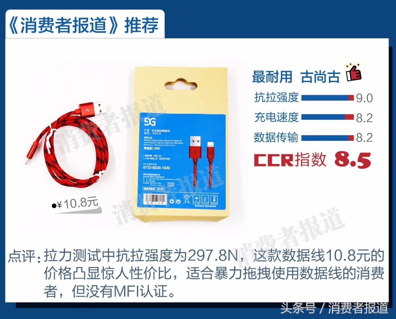 苹果15数据线测评品胜,苹果数据线哪个性价比最高