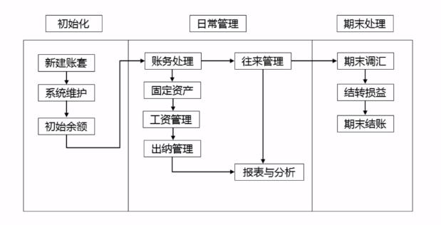 金蝶软件新建账套的两种方法详解,金蝶标准版财务软件如何建账套