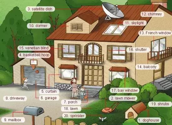 36张图记住英文生活用词,34张图记住单词