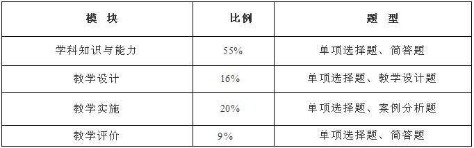 教资笔试历年学科考试题,近三年教资考试考题汇总