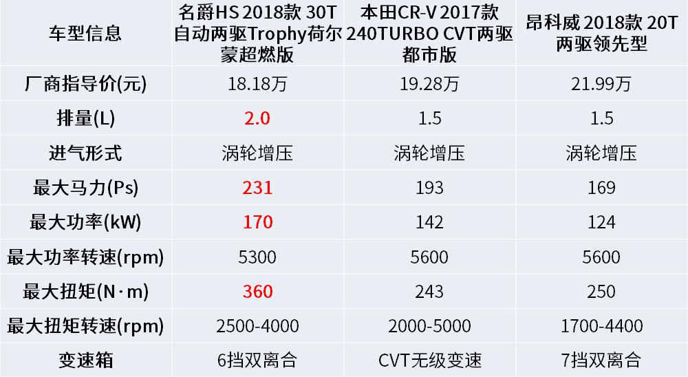 名爵hs落地15万,名爵hs19款现在能卖多少