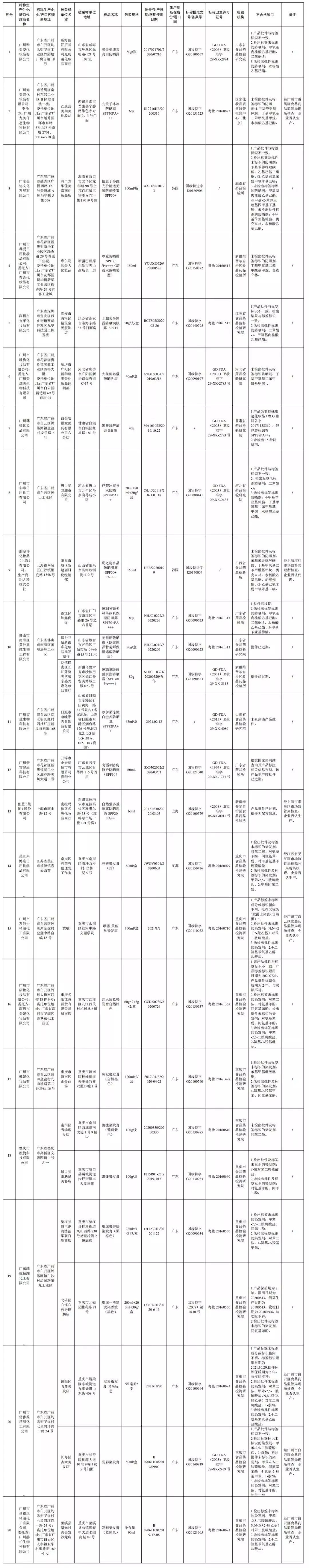 这8批次化妆品不合格你买过吗,45批次化妆品不合格有什么危害