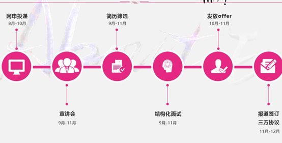 快消行业春招专业,最好做的快消生意