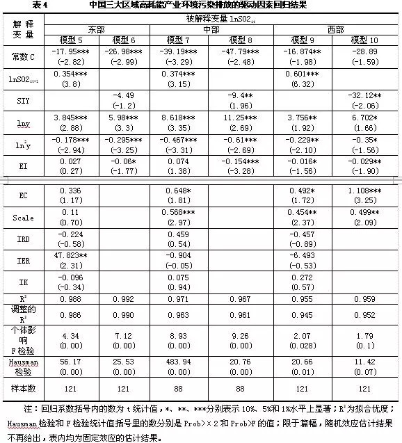 国内高耗能高污染行业,高污染高耗能行业名单