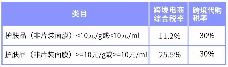 代购价格暴跌,代购降价促销怎么办