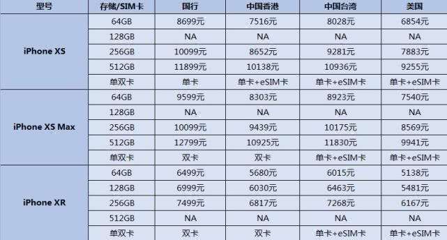 iphonexsmax国行最新价格,iphonexsmax官网价格是多少
