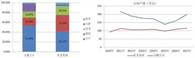 合力叉车和杭州叉车哪个省油,合力叉车vs杭州叉车