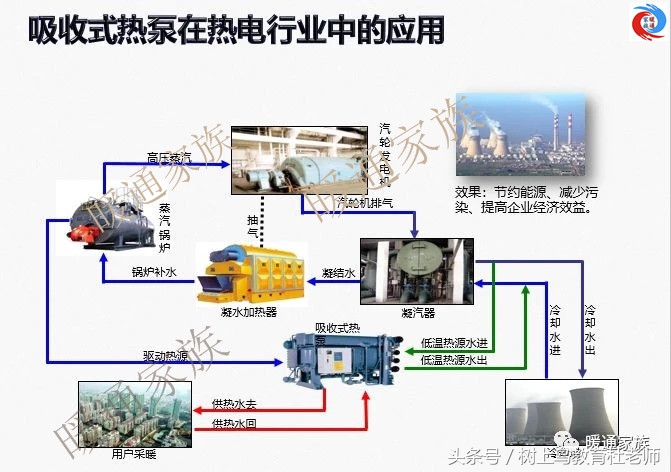 燃气余热吸收式热泵原理,溴化锂吸收式热泵怎么选型