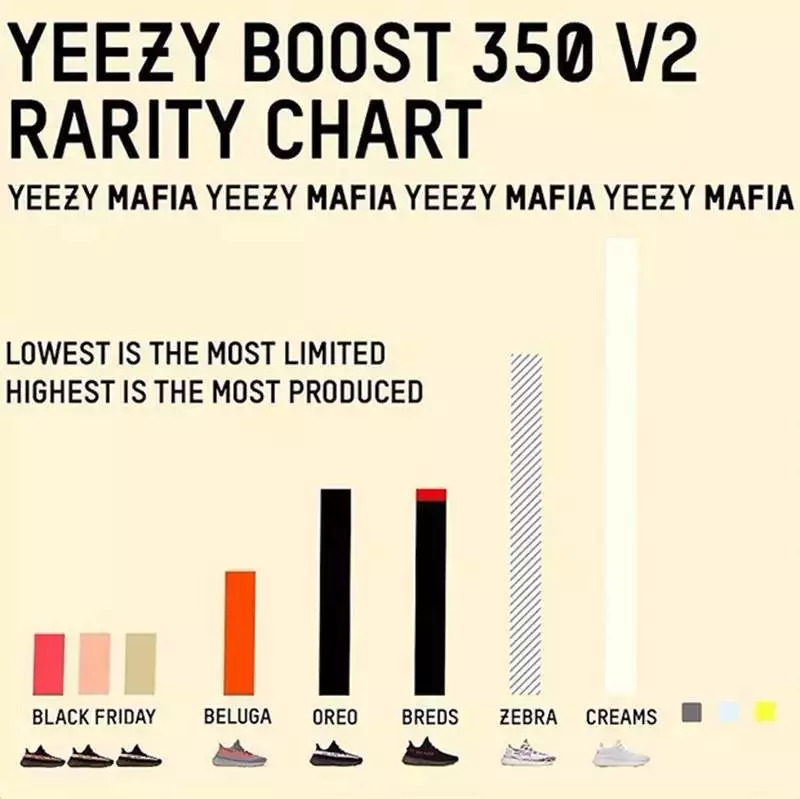yeezy500抢购,yeezy500发售多少双